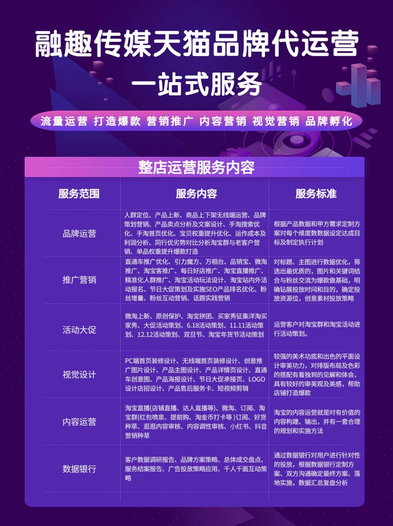 电商代运营：行业新风向标